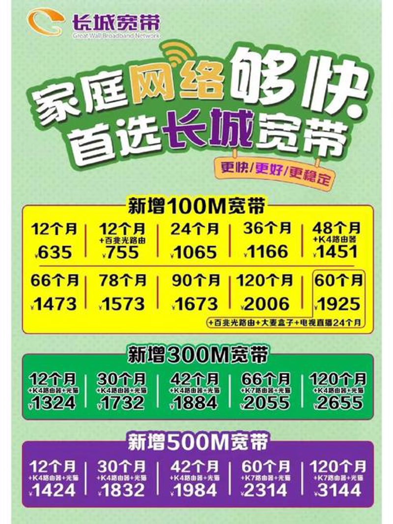 光纤网络的革新与进展